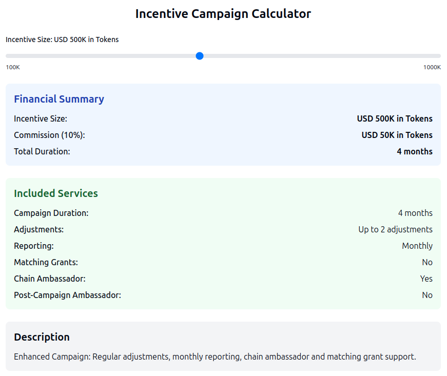 Incentive Campaign Calculator